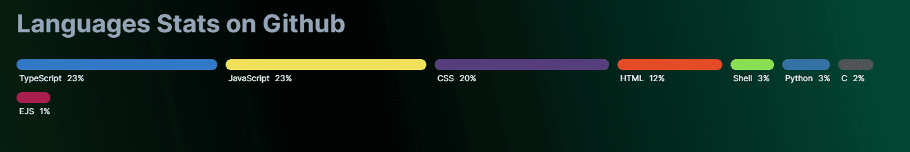 programming languages stats